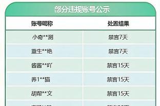 Lowe：在过去的72小时里 有四位高管问我勇士是否会交易克莱